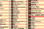 【日経エンタ】推し活ランキングで乃木坂だけが前回調査からオタ人数を増やしてる理由(ワケ)