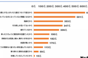 電車内の優先席が空いてたら→67%が”座る派”　お前らは？