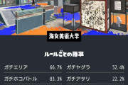 【悲報】　スプラトゥーン3の移動距離No.1、味方のジャンプ先No.1←これｗｗｗｗｗｗ