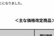 【悲報】松屋値上げ、キムカル丼690円、牛焼肉定食790円　→金持ちしか食えなくなる・・・・・・・・・