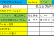 天開司&舞元啓介&コーサカのプロ野球談議が6月16日に！【Vtuber】
