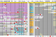 【乃木坂46】『全229曲』楽曲参加数一覧まとめが更新される！！！