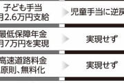 立憲のダメっぷりをまだ鮮明に覚えている　〜　【朗報】立憲が政権取ったら、納めた消費税の半分を返還！！