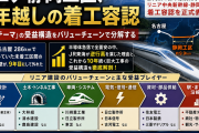 【リニア着工容認】静岡工区9年の停滞に決着──関連銘柄と受益構造をわかりやすく解説