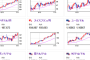 【相場・アンケートあり】先々週と同じく円安傾向は維持　特にユーロ円が強い　来週は米CPIにトランプ関税に注目　ドル円はどうなる？