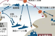 朝日がそう言うなら有効なんだろ　〜　【話題】朝日新聞が怒り「『敵基地攻撃能力』の保有は乱暴な論理の飛躍だ。北朝鮮のミサイルの脅威を除く決定打にはならない」