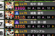 【プロスピA】このゲームのソフトバンクって現実ほどは強くないよな【画像】