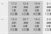 2019年セリーグ良い投手ランキング