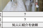 私はコレで結婚しました！「お見合い」は3位→9位へ…では2位と1位は？