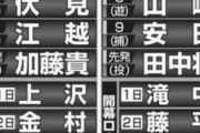 【ニッカン】日本ハム対楽天の予想開幕スタメン発表