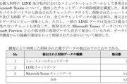 中居「みたら削除して」→フジテレビ社員が1月に削除したメッセージ2000件が委員会に復元される