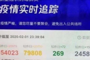 【画像】中国テンセント、新型コロナウィルス15万人　死亡24000人と表示し大騒ぎｗｗｗｗｗｗｗｗｗ
