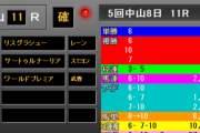 有馬記念2、3、4番人気で決まったのに外したやつｗｗｗ