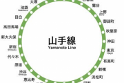 山手線に快速ができたら通過すべき駅