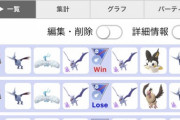 【ポケモンGO】GBL「ひこうカップ」結論パ