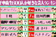 【芸能】「ニュースはTikTokで知る時代」若者の意見にかまいたち困惑「俺らの脳みそではもう理解できない」