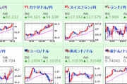 【相場】円安、安定して進行中　日銀も金融緩和継続