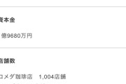 【朗報】名古屋の謎の珈琲チェーン「コメダ珈琲」、爆増ｗｗｗｗｗｗｗｗｗｗｗ