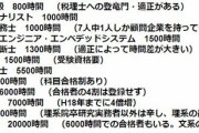 これぞネトゲーマーの鑑！「半年でネトゲ2500時間プレイ？その時間を勉強にあてれば税理士の資格取れたでしょw」ワイ「〇〇〇〇の価値は税理士より高い」
