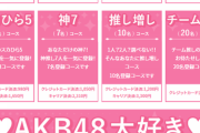 【AKB48】モバメ20人コースに登録したんだが…