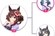 【ウマ娘】相性値って親と祖の位置を入れ替えたりすると数値も変わったりするの？
