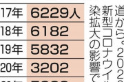 【悲報】アメリカ、少年野球の審判員不足が深刻化。「保護者の暴力や暴言が問題に」