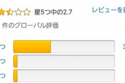 【画像】今のアニメポケモン、アマゾン評価が悲惨なことになってしまう…
