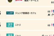 【画像あり】立川の高島屋、日本人のために庶民向けになるｗｗｗｗｗｗｗｗｗ
