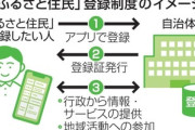 石破首相､｢ふるさと住民｣制度創設へ 東京圏から地方へ転入する若者の比率を倍増させ地方創生
