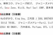 櫻坂46『ベストアーティスト2020』タイムテーブルが判明ｷﾀ━━━━(ﾟ∀ﾟ)━━━━ｯ!!