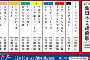 地方競馬プロが全日本2歳優駿の出走馬全頭を解説する