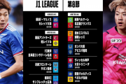 ◆Jリーグ◆8節 前半終了途中経過 鹿島0-0柏、FC東京0-0札幌、川崎F0-0鳥栖、横浜FC0-3広島、湘南0-0名古屋、清水0-1浦和、G大阪0-0福岡、神戸1-0大分、徳島1-0仙台