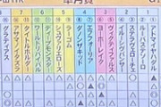 【競馬】皐月勝ちたいやつはワイんとこ来い
