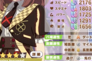 【ウマ娘】追込でもスキポ10,000じゃ足りない時代に突入か…