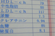 【画像】俺の健康診断の結果ワロタｗｗｗｗｗ