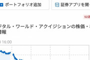 【悲報】トランプの会社の株価、ガチでやばいことになるｗｗｗｗ