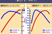 車は速度よりトルクこそ神