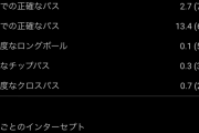 【データ】今季の久保建英とイガンインを比較した結果…