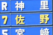 佐野恵太（25）25試合 打率.358 全試合4番で出場