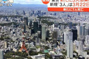【速報】東京コロナ＋3人！！！！！！…なお神奈川さん