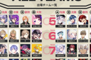 ホロライブ常闇トワさん、体調不良でVTuber最協決定戦DAY2を欠場・・・・