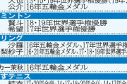 羽生結弦、大谷翔平、反田恭平ら94年度生まれ　最強世代が誕生した理由