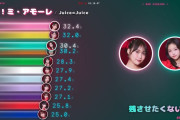 Juice=Juice「盛れ！ミ・アモーレ」で歌割りの時間が一番長いのは江端妃咲ちゃんらしい