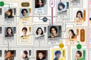 来年の大河ドラマ相互関係図　←覚えさせる気ねーだろ！