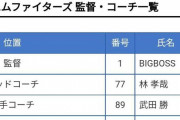 新庄監督、ガチでBIGBOSSになる　登録名を変更