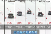 雪が降ったらノーマルタイヤは「ぜったいNG」 JAFが注意喚起