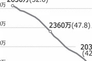 【日本も他人事ではないが】「今年の韓国出生児数24万人台へ急落…経済ショックに備える猶予はたった10年」