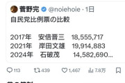 菅野完氏「ネット見てたらわかるように高市早苗に夢中になるのはアホしかいないから」