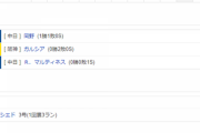【試合結果】 7/2　中日4-2阪神　3連勝で勝率5割復帰！ルーキー岡野5回2失点プロ初勝利！