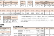 東京都、新たに１０８２３人新型コロナウイルスに感染確認（２０２２年３月９日）